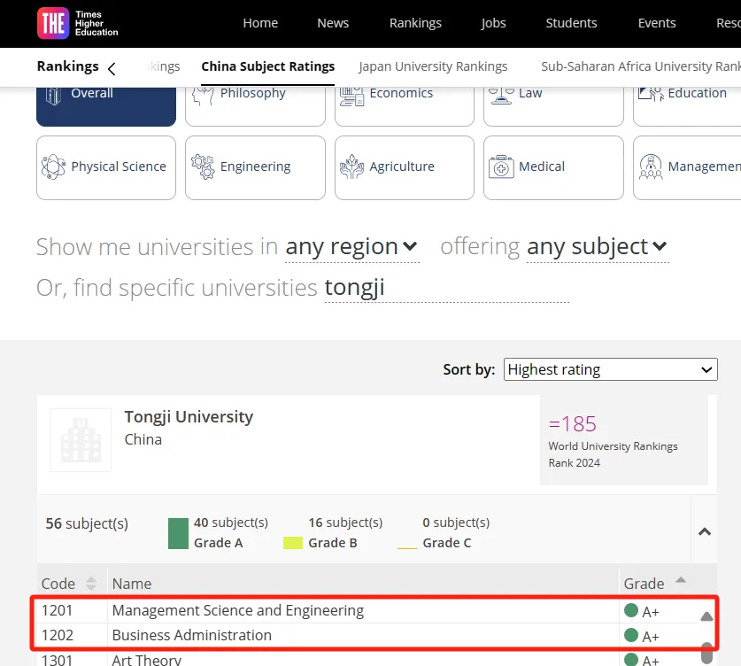 2024 Times Higher Education China Discipline Ratings Released: 2 disciplines of Tongji SEM rated A+